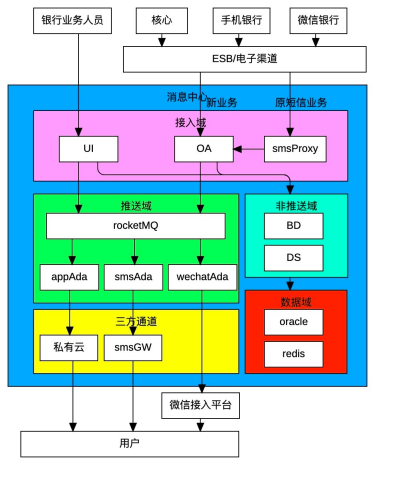 107、乌鲁木齐银行：消息推送平台708.png