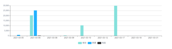 107、乌鲁木齐银行：消息推送平台2483.png