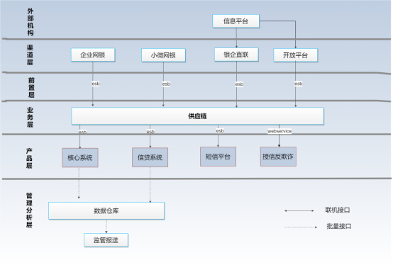 109、上海华瑞银行：助力产业链转型升级，服务小微企业实体经济----华瑞银行“瑞e仓”产品551.png