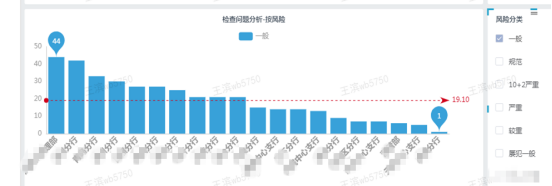 114、齐鲁银行：运营检查工作数字化转型1209.png