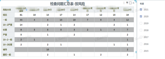114、齐鲁银行：运营检查工作数字化转型1211.png