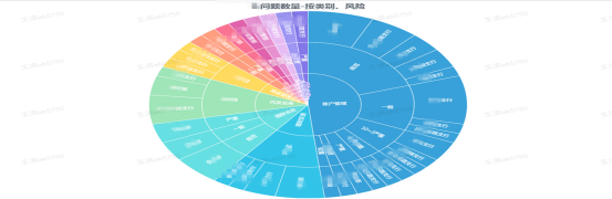 114、齐鲁银行：运营检查工作数字化转型1213.png