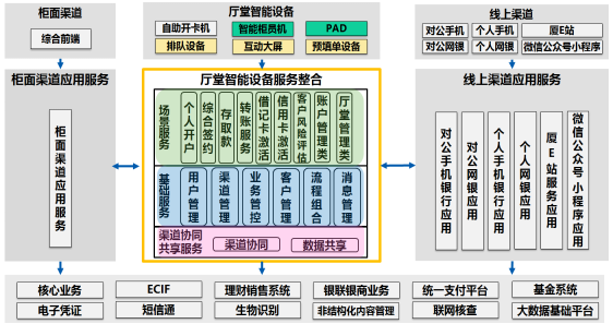 130、厦门银行：厅堂运营智能化项目943.png