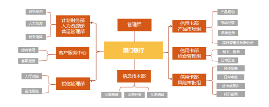 127、厦门银行：美团无界卡2767.png