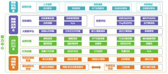 45、湖南农信：网络安全实训平台建设5572.png