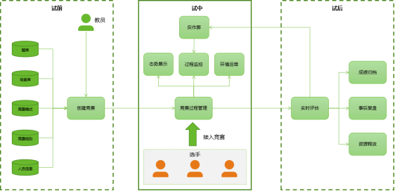 45、湖南农信：网络安全实训平台建设6851.png