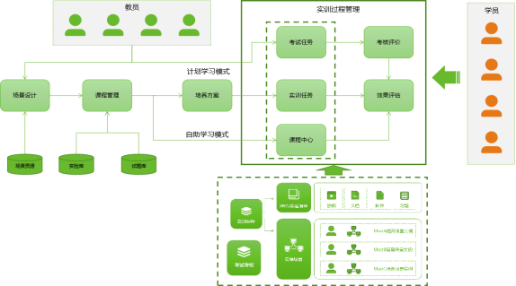45、湖南农信：网络安全实训平台建设7062.png