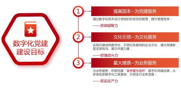 【简】55、江南农村商业银行：数字化党建项目227.png
