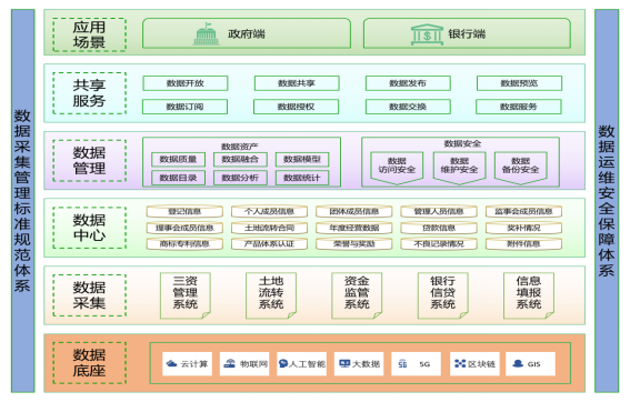 【简】57、福建农信：打造银农合作平台一体化服务模式助力新农主体发展2203.png