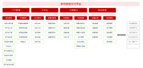 【简】58、福建农信：软件研发交付体系项目802.png