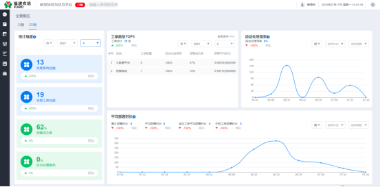 【简】58、福建农信：软件研发交付体系项目2594.png