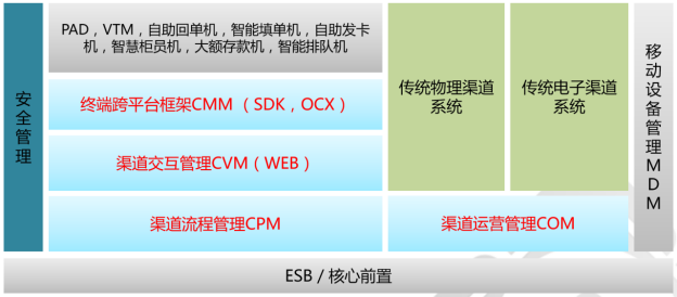247、河北银行“移动银行”渠道建设1022.png