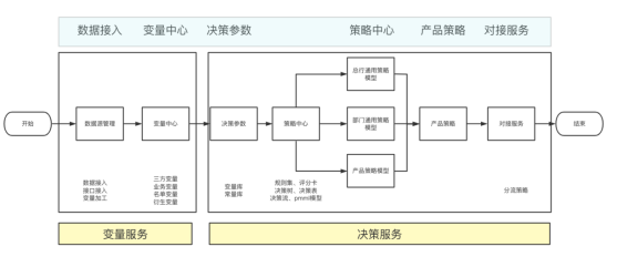 255、风险决策引擎1390.png
