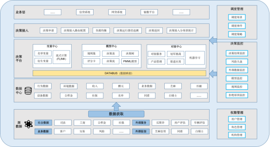 255、风险决策引擎1398.png
