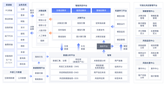 255、风险决策引擎1406.png