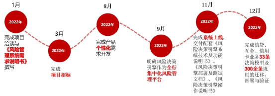 255、风险决策引擎2144.png