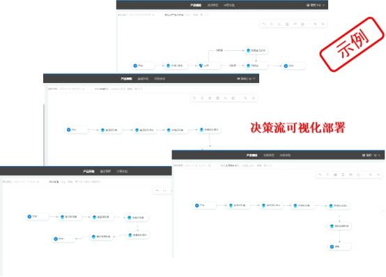255、风险决策引擎2964.png