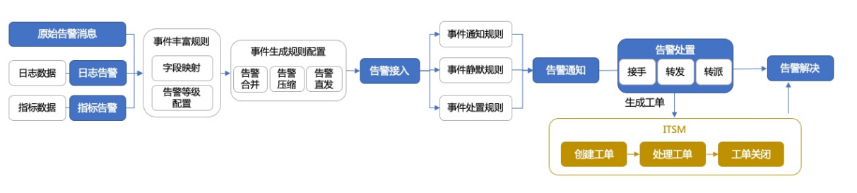 1718180725166401.png image.png