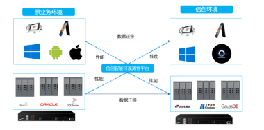 111、安徽省联社：金融信创全栈数字化监控能力建设解决方案3026.png