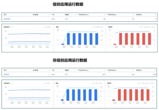 111、安徽省联社：金融信创全栈数字化监控能力建设解决方案3028.png