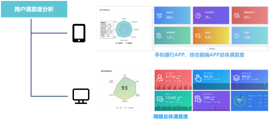 111、安徽省联社：金融信创全栈数字化监控能力建设解决方案3199.png