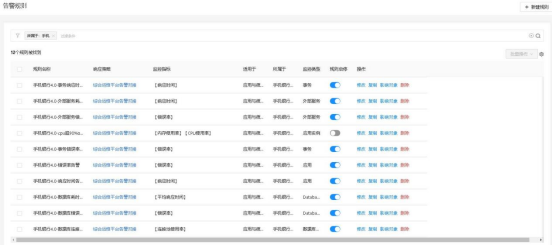 111、安徽省联社：金融信创全栈数字化监控能力建设解决方案3937.png