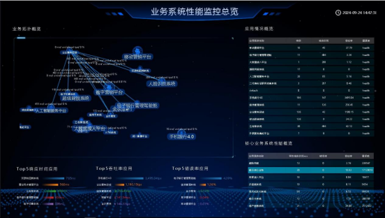 111、安徽省联社：金融信创全栈数字化监控能力建设解决方案4171.png