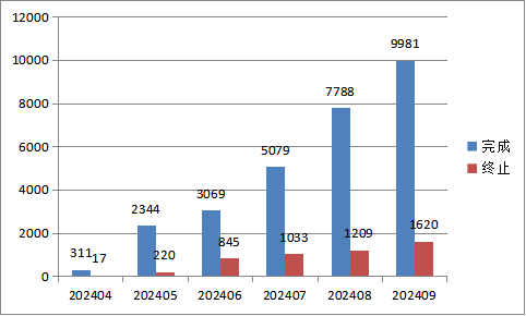 117、青海农信：数字运管一体化作业平台8631.png