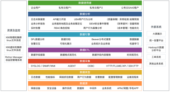 120、申报表-河南农商联合银行日志管理平台1987.png