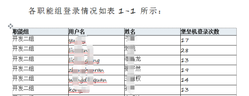 120、申报表-河南农商联合银行日志管理平台12781.png