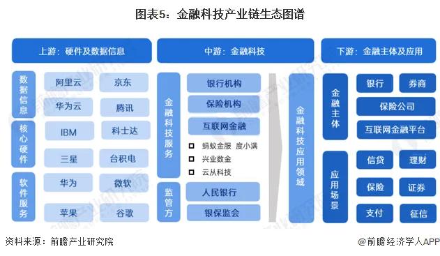 2024年中国金融科技行业全景图谱_金科创新社
