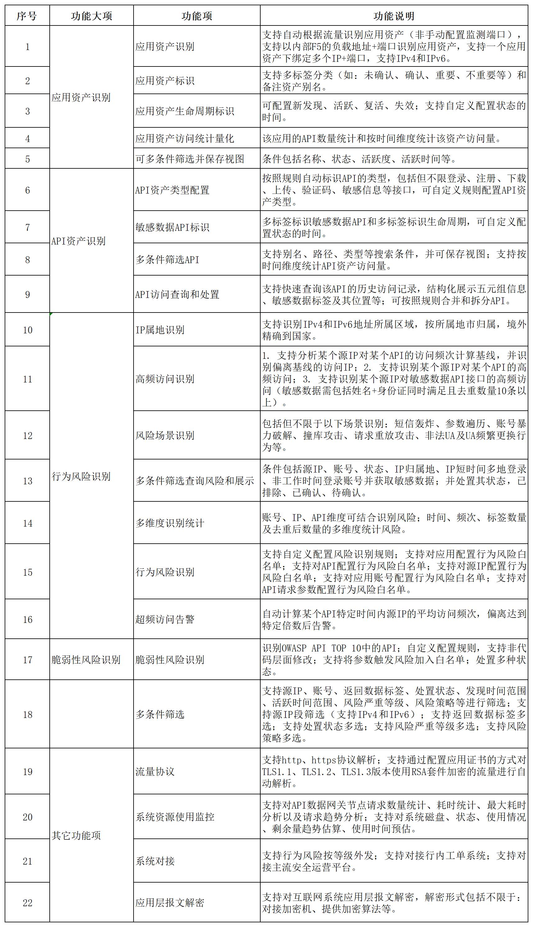 新建 XLSX 工作表_Sheet5.jpg